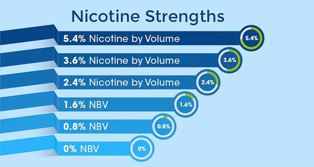Why Reducing Max Nicotine Levels in Vapes Is a Bad Idea